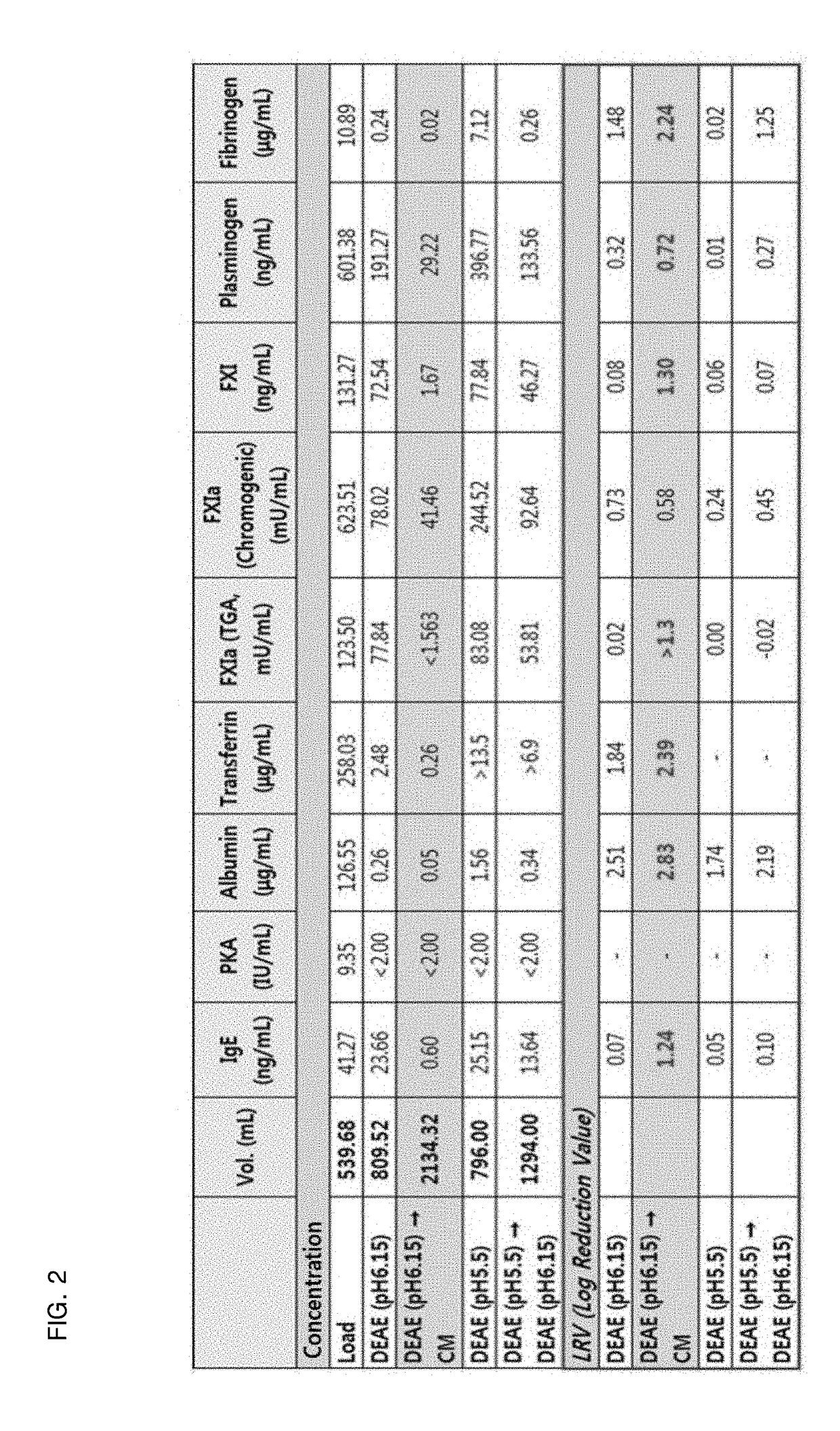 Methods for preparing hepatitis b immunoglobulin derived from plasma