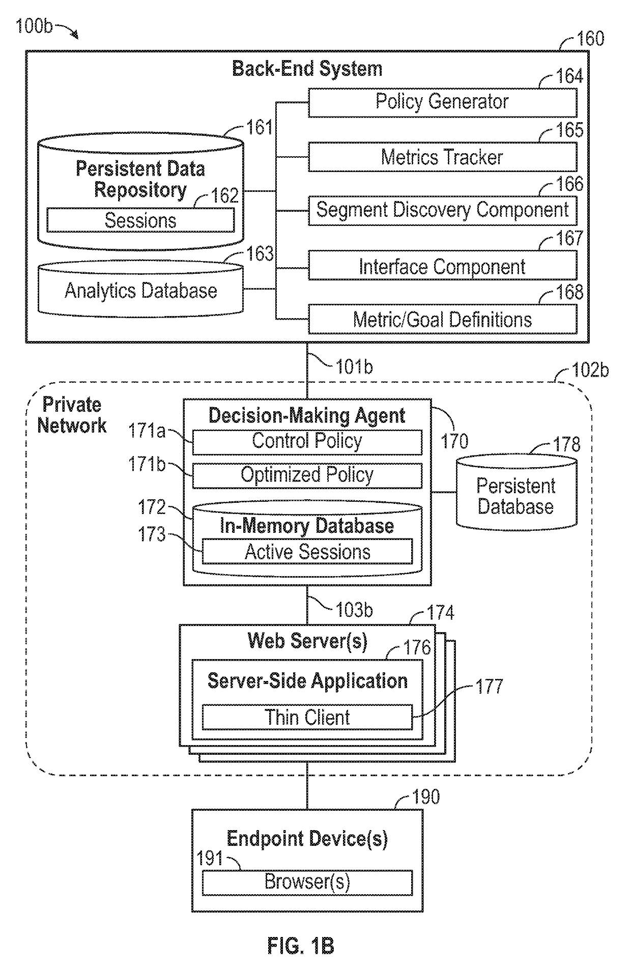 Methods and systems for transforming computing analytics frameworks into cross-platform real-time decision-making systems through a decision-making agent