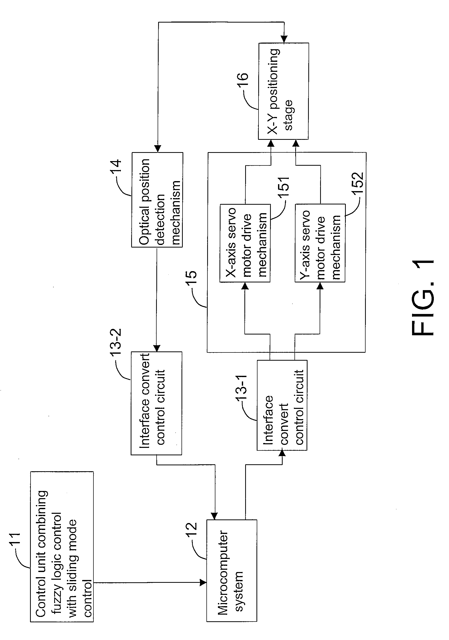 Control method combining fuzzy logic control with sliding mode control for ideal dynamic responses
