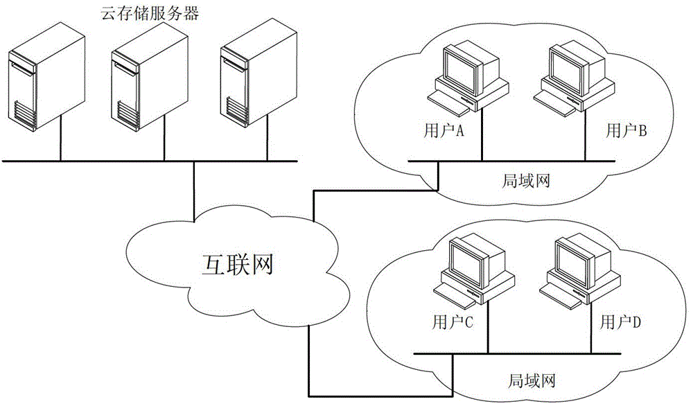 File sharing method based on cloud storage