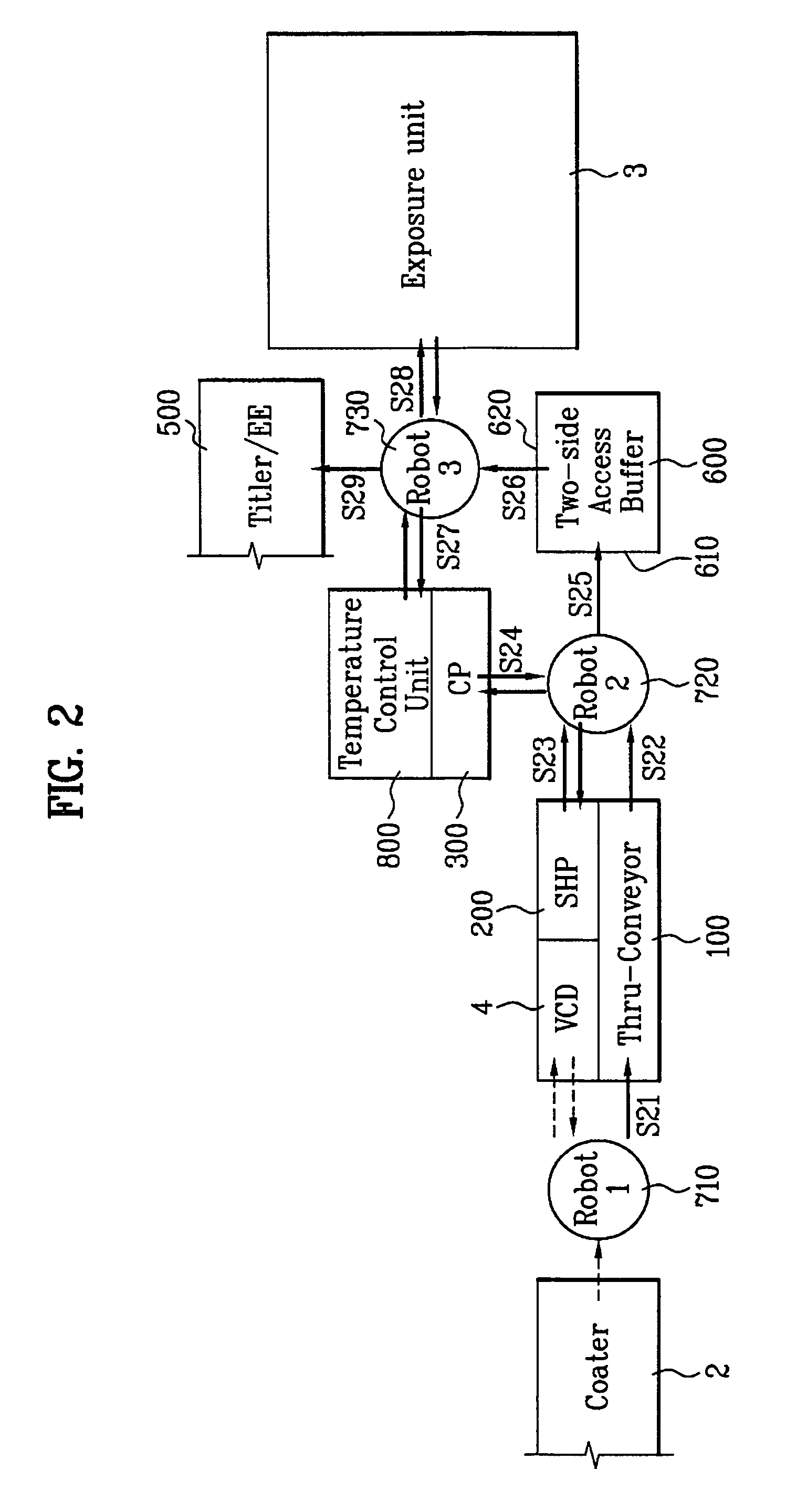 Method of carrying out an exposure process for a liquid crystal display device