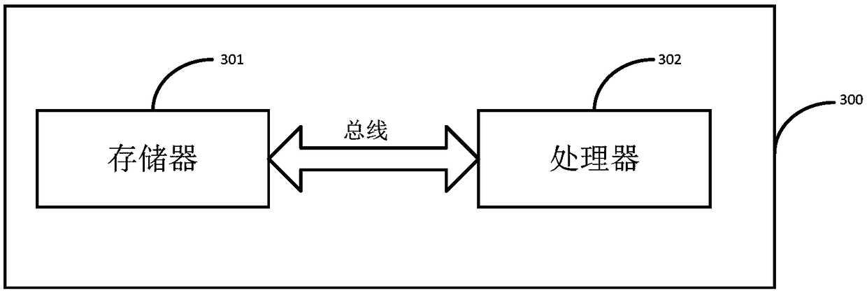 Method and device for constructing a forest fire danger prediction model