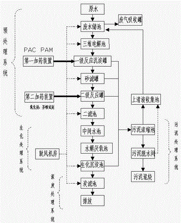 Traditional Chinese medicine wastewater treatment system and method for treating traditional Chinese medicine wastewater