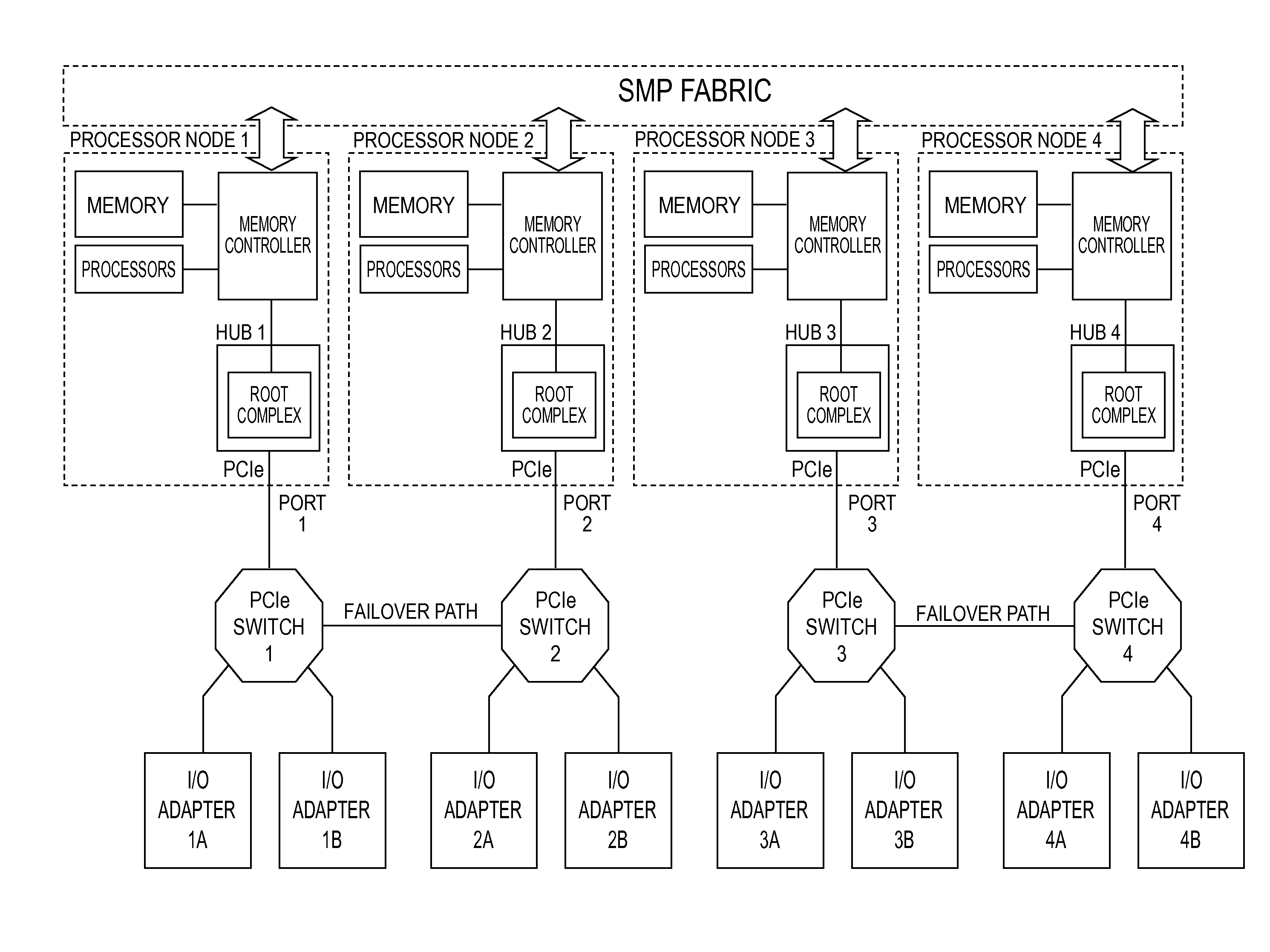 Switch failover control in a multiprocessor computer system