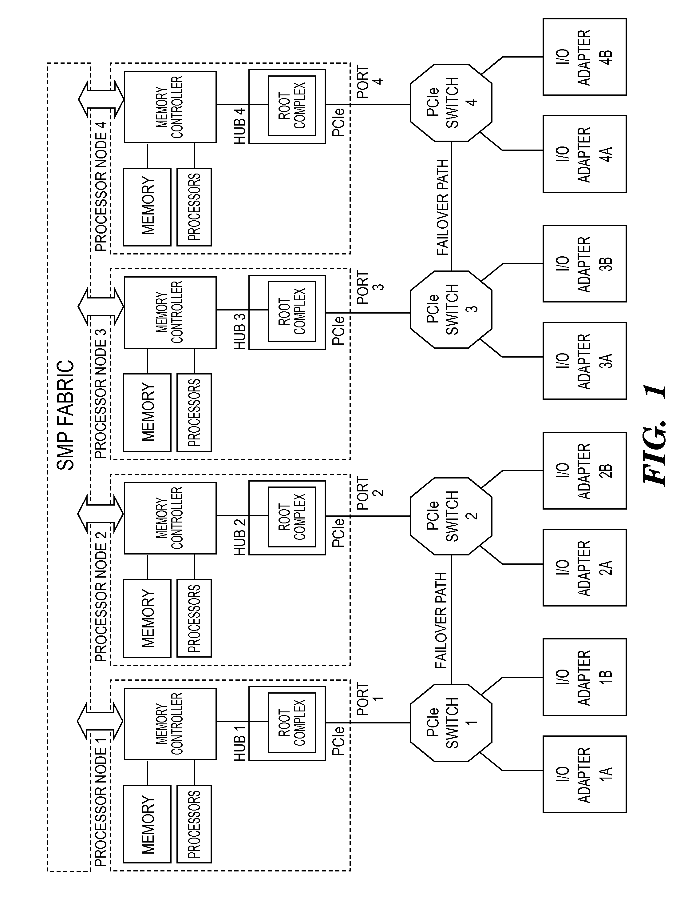 Switch failover control in a multiprocessor computer system
