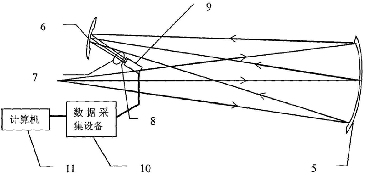 Laser Synthetic Aperture Imaging System