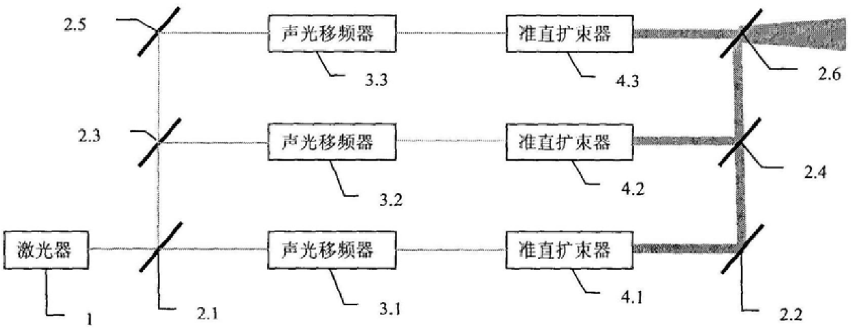 Laser Synthetic Aperture Imaging System