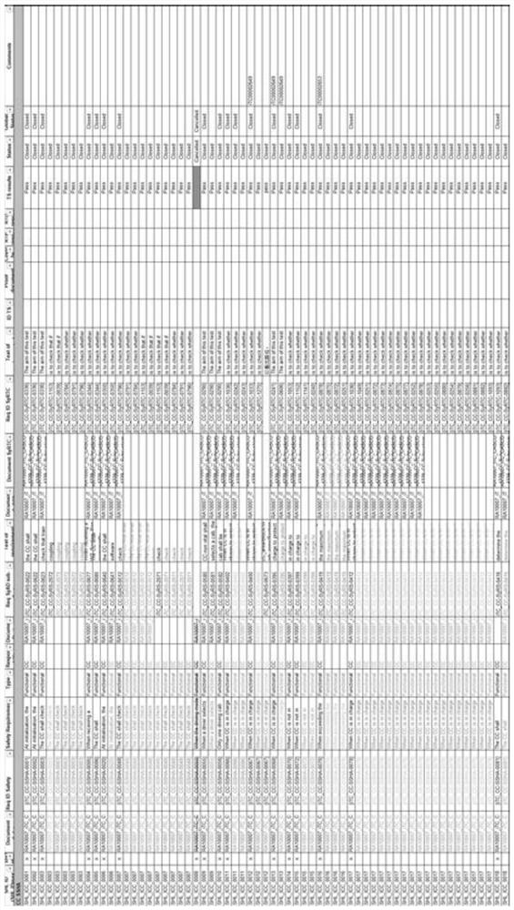 Hazard management method based on database model