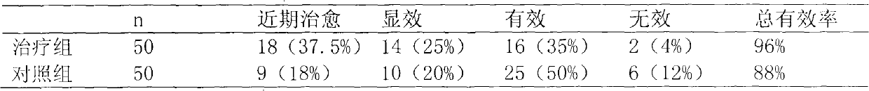 Drug composition for tonifying kidney and yang and preparation method thereof