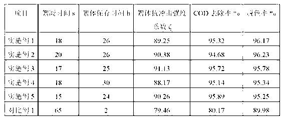 Sewage treatment method