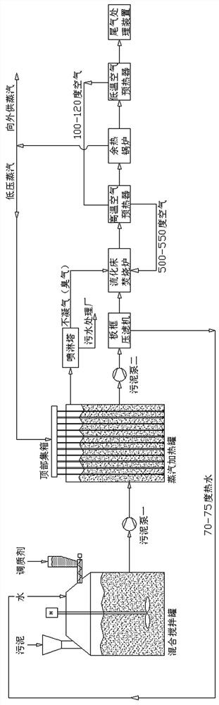 A sludge steam conditioning and high drying dehydration coupling incineration integrated device