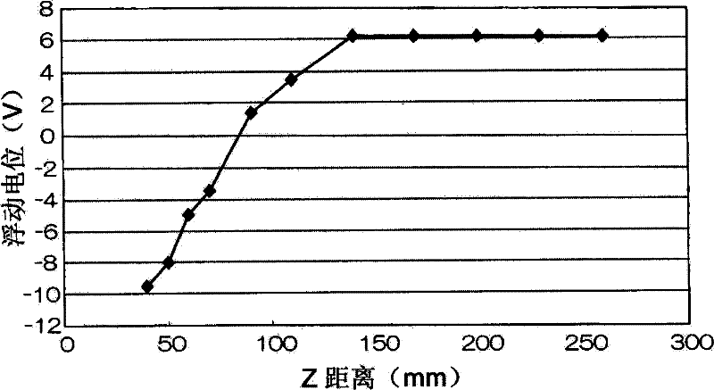 Plasma oxidation method and plasma oxidation apparatus