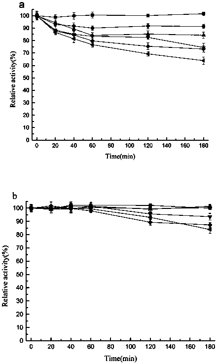 A heat-resistant and stress-resistant SOD modified by genetic engineering and its coding gene and application