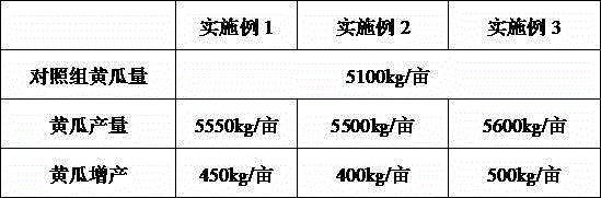 Chromium and glutathione-rich cucumber cultivation method