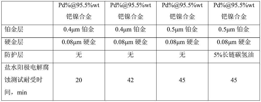 High-corrosion-resistance composite coating and preparation method and application thereof