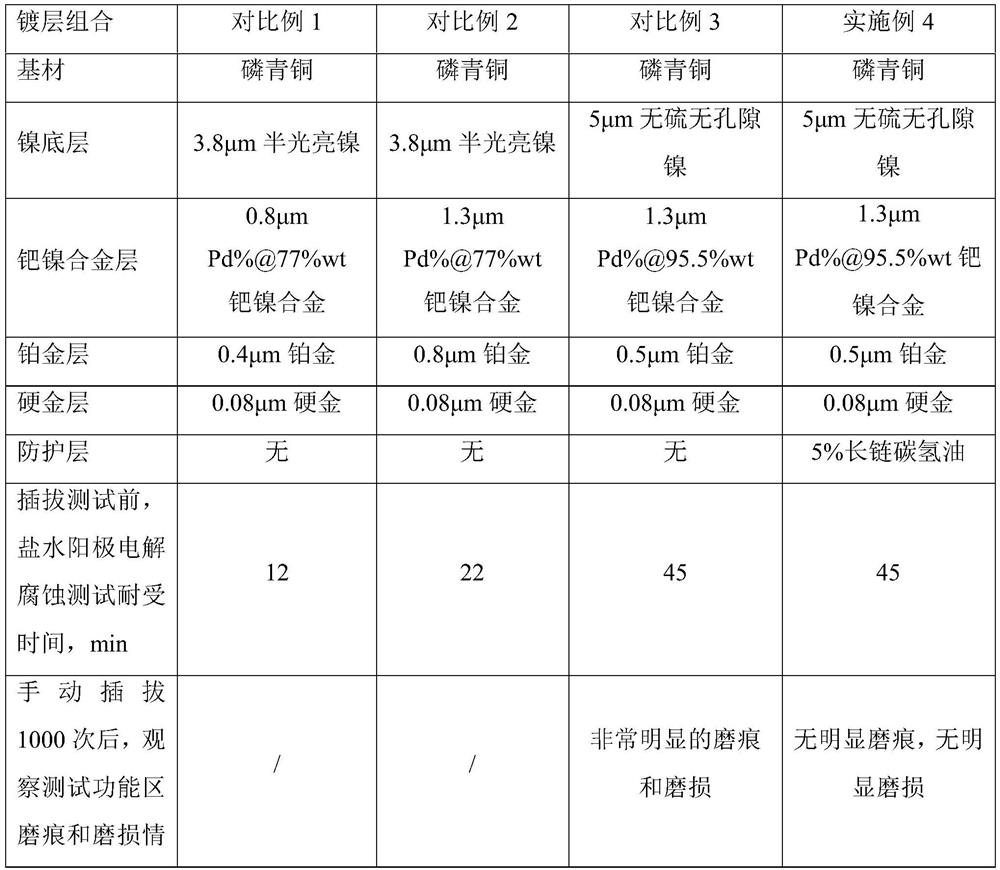 High-corrosion-resistance composite coating and preparation method and application thereof