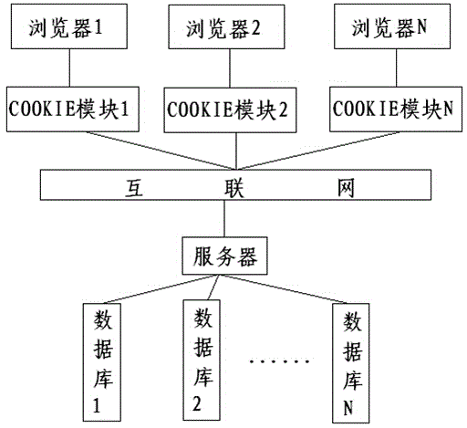 Invoice inquiry function aggregating method and system