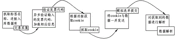 Invoice inquiry function aggregating method and system