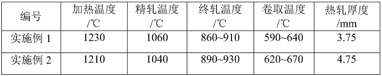 Hot-dip galvanized steel plate and preparation method thereof