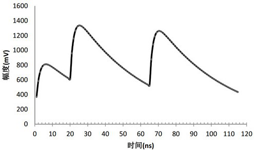 A device capable of simulating overlapping nuclear pulse signal generation and its control method