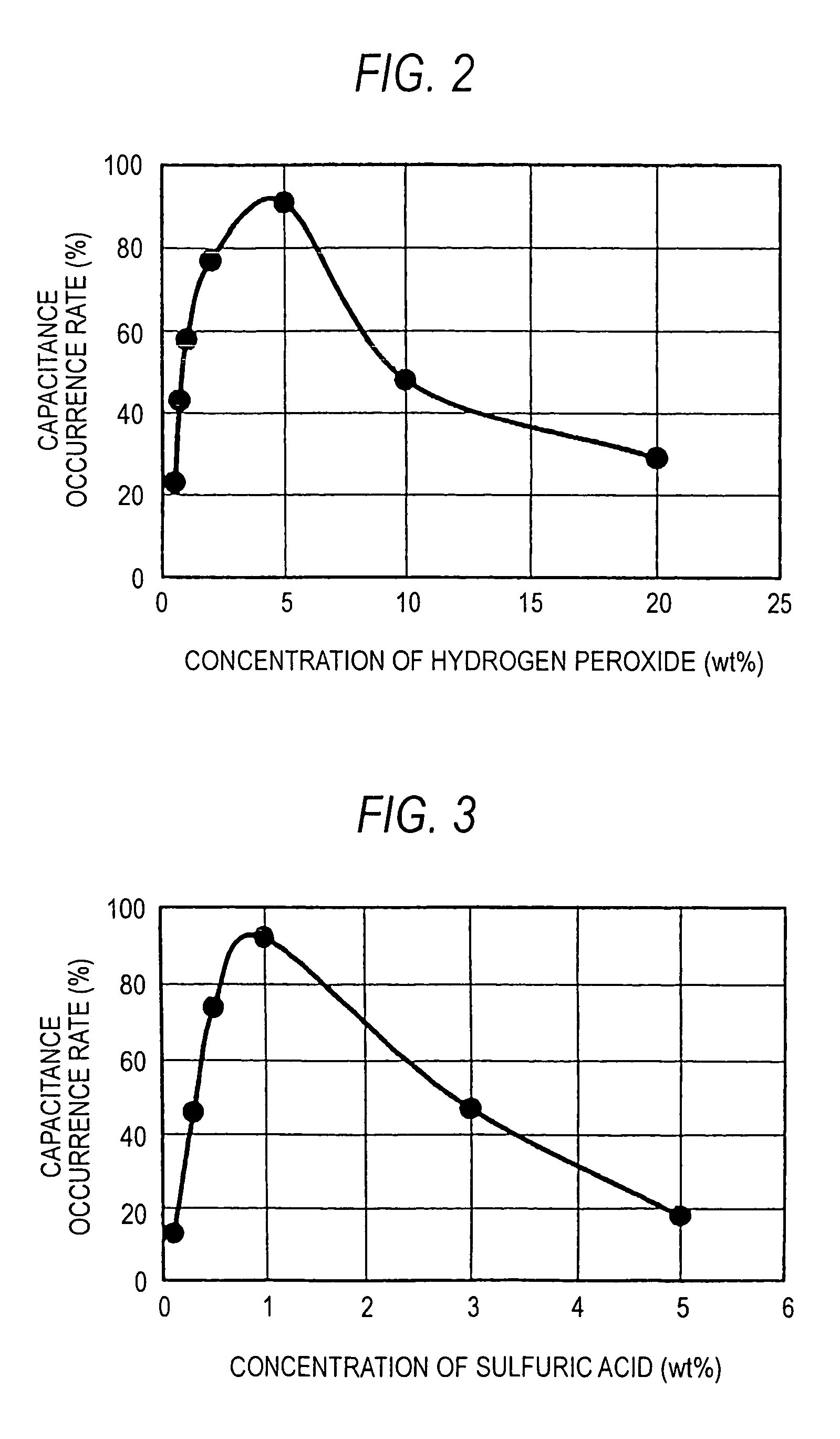 Method of producing solid electrolytic capacitor