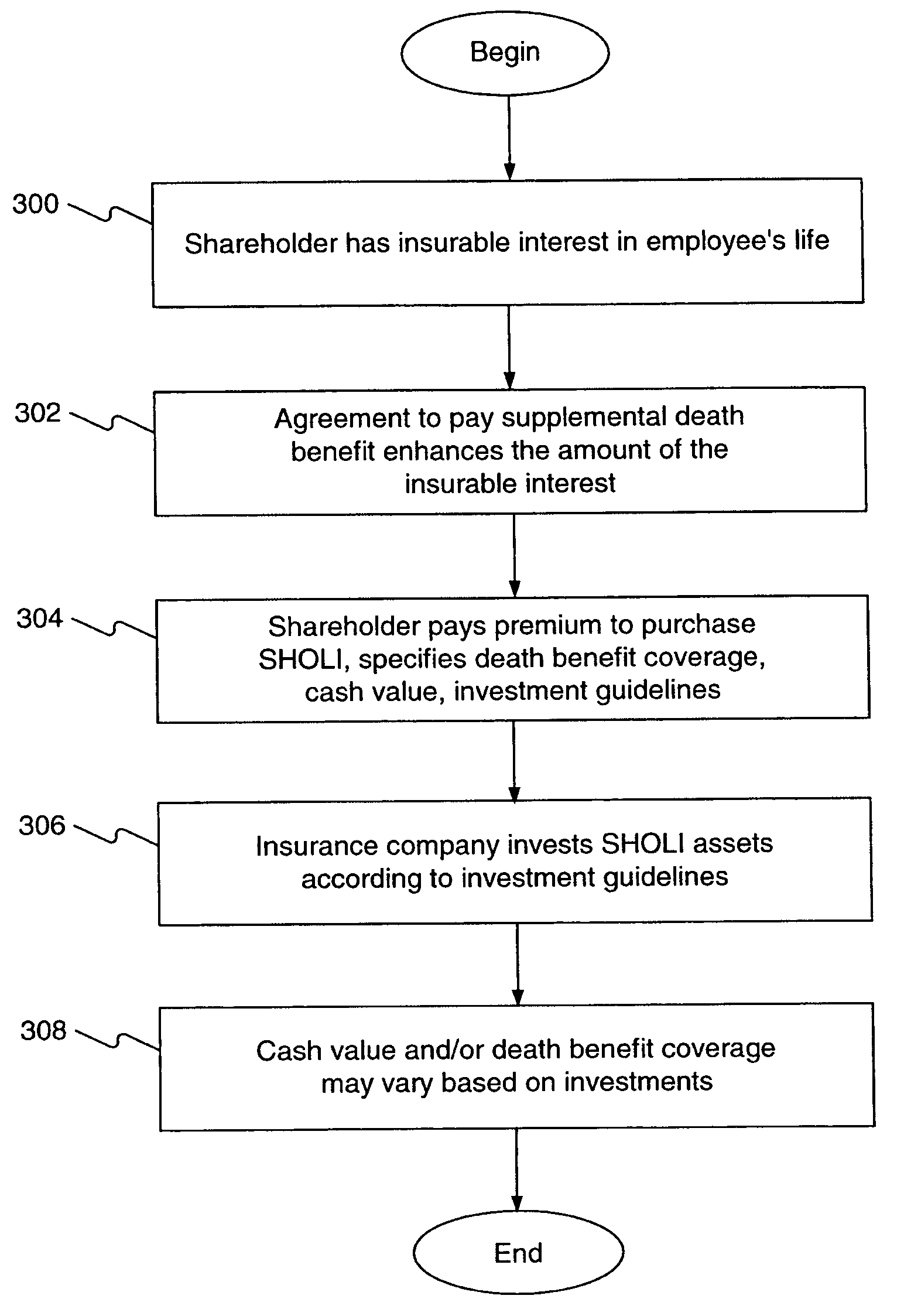 Shareholder-owned life insurance system and method