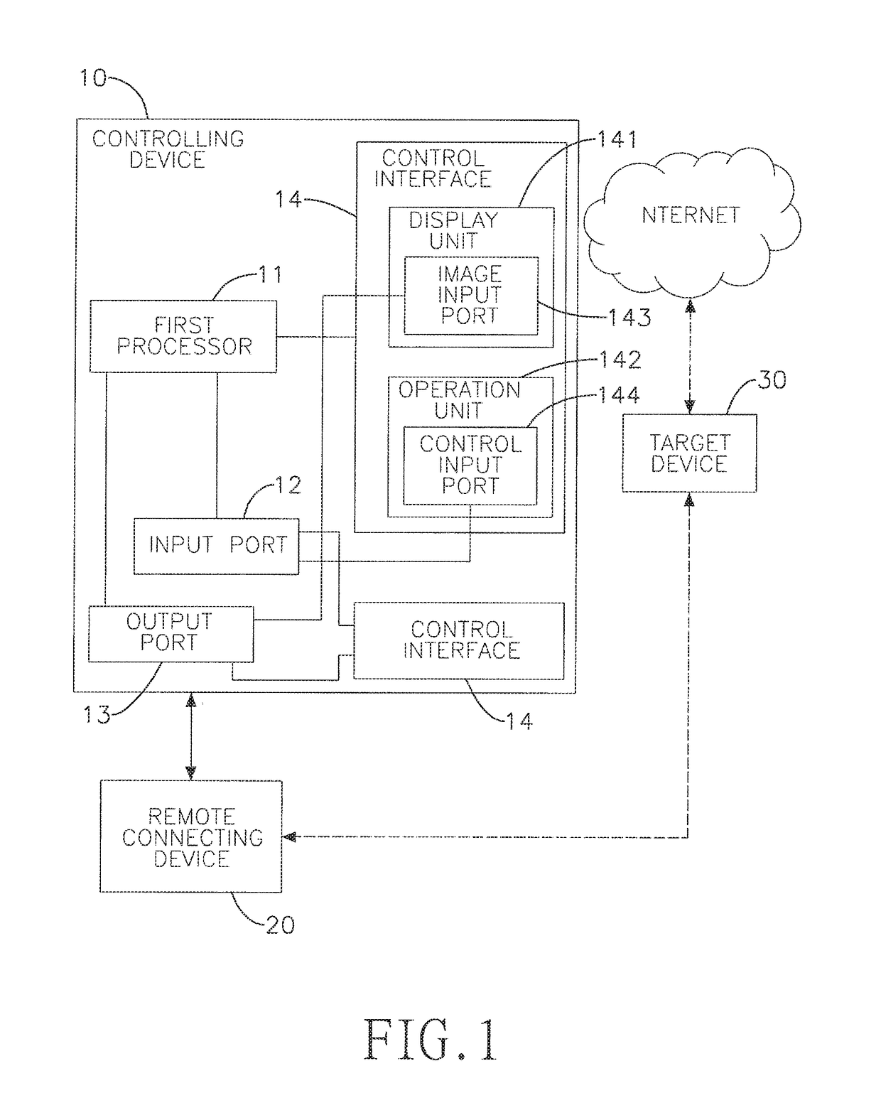 Remotely managing and controlling system and method