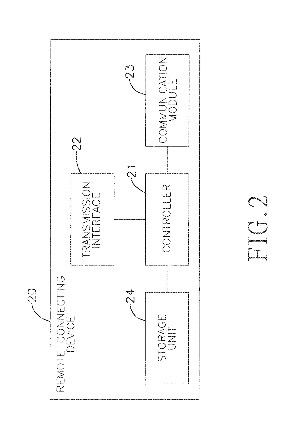 Remotely managing and controlling system and method