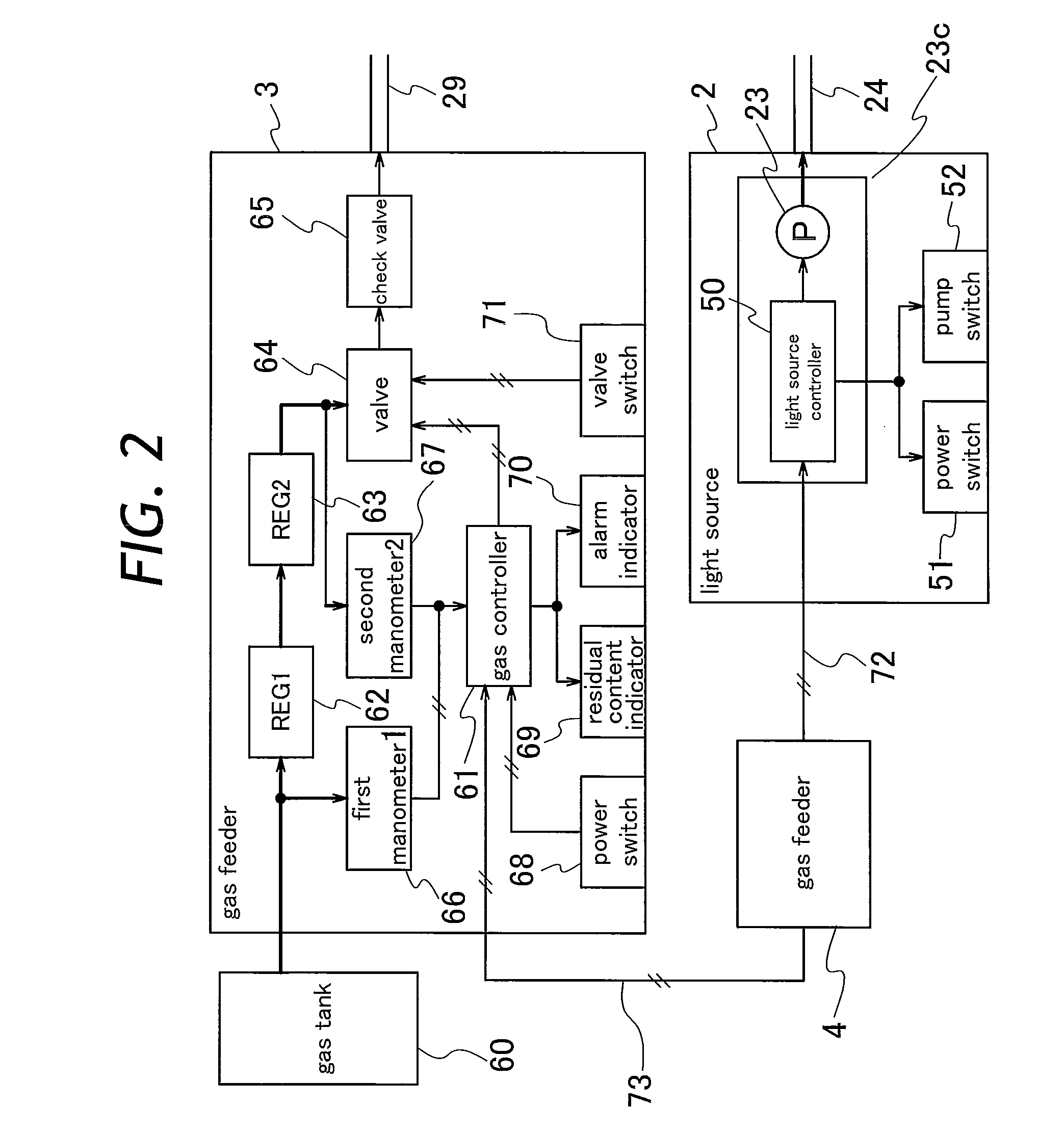 Endoscopic gaseous material feed system