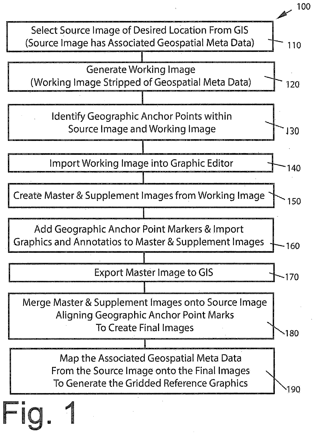 Method for creating gridded reference graphics