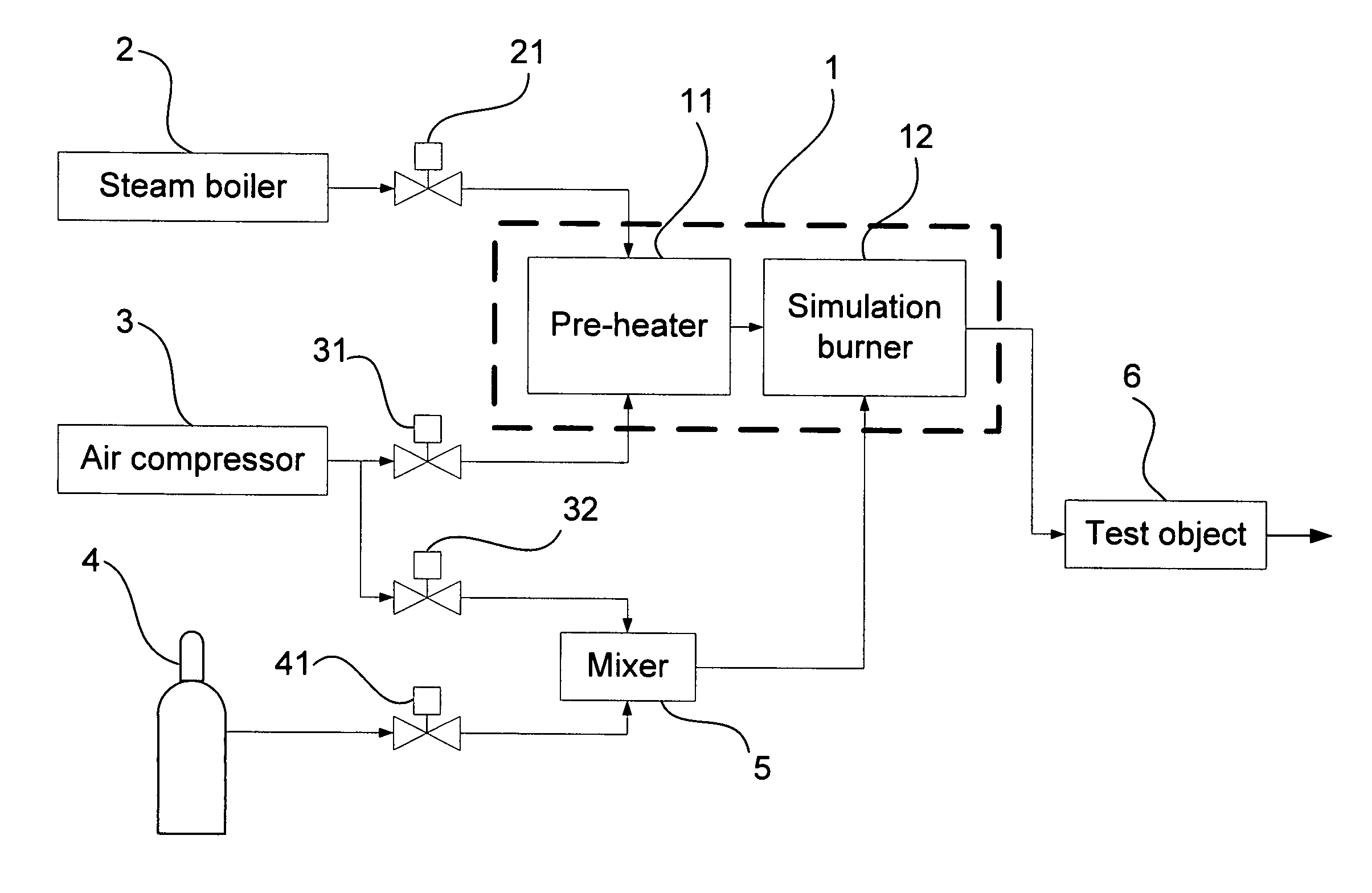 Apparatus for thermal simulation of fuel cell