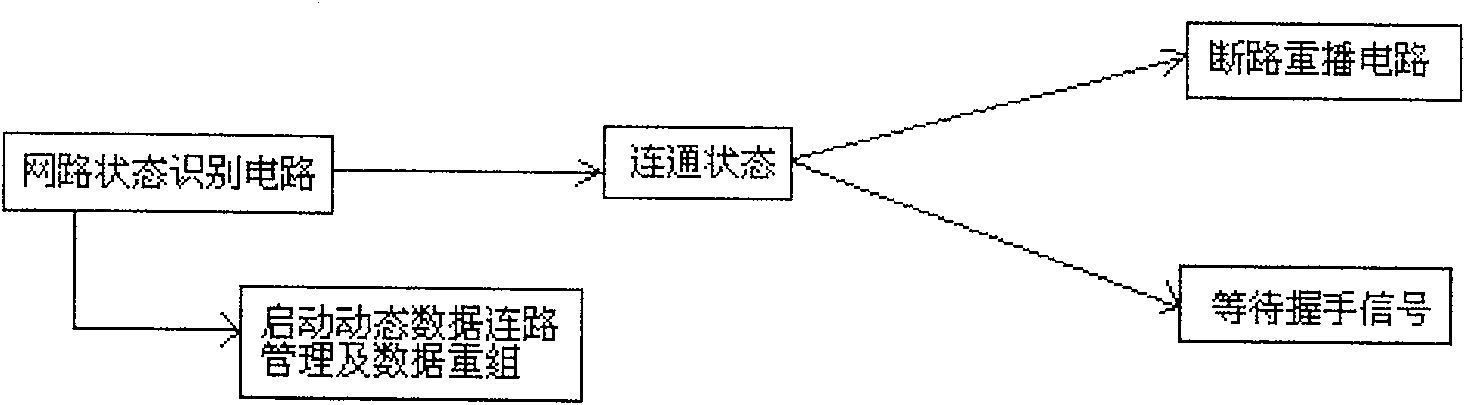 Emergent medical rescuing wireless mobile information systems and data interchanging method