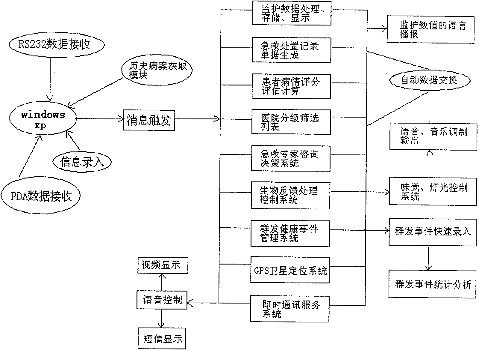 Emergent medical rescuing wireless mobile information systems and data interchanging method