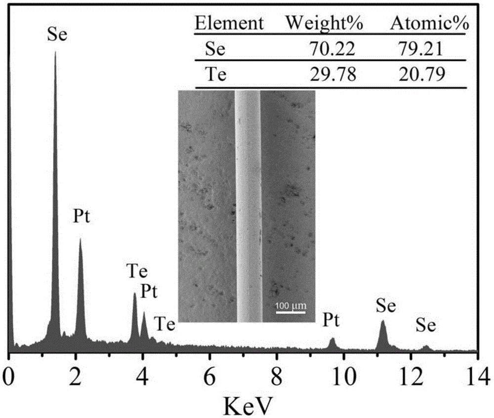 Preparation method of selenium-tellurium alloy semiconductor micro-wire