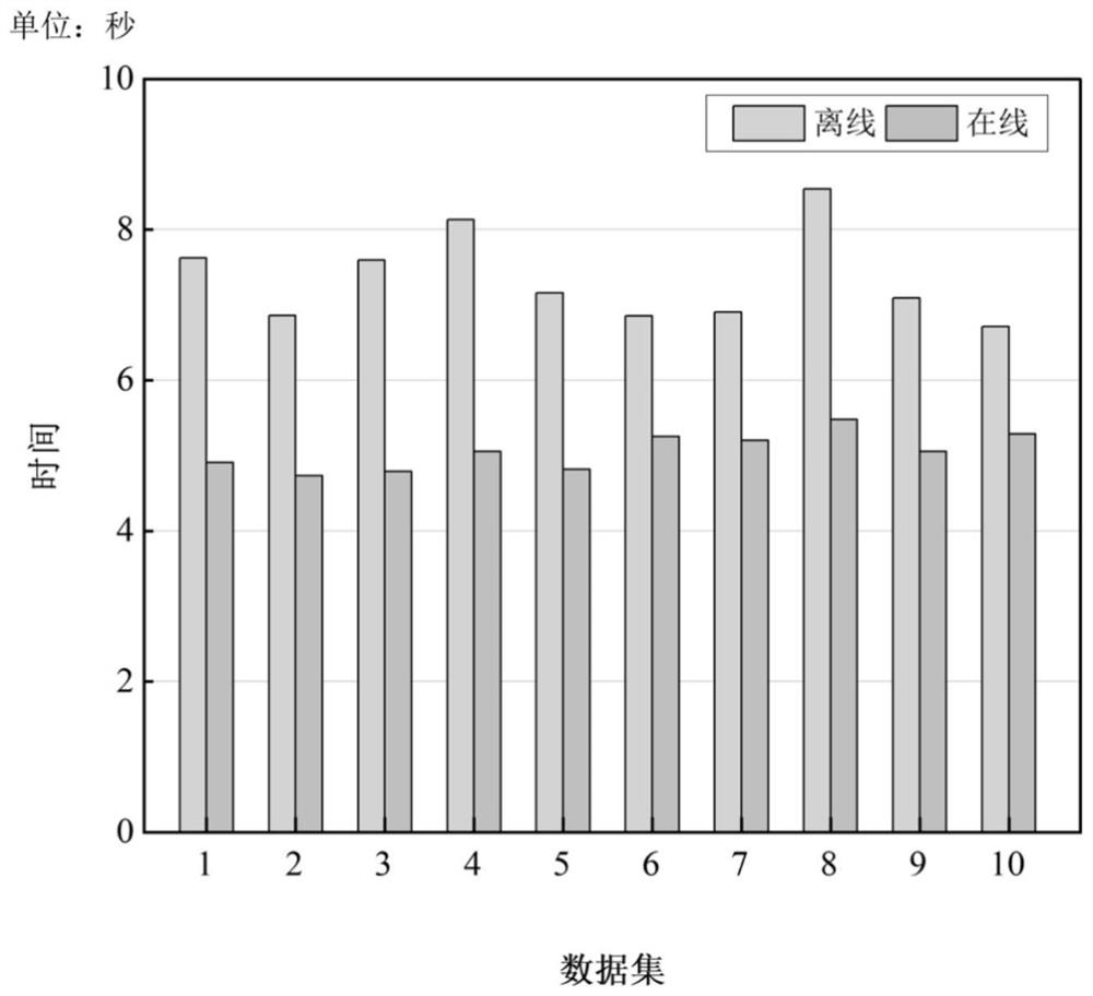 A response time optimization method for fair deployment of centralized services after decoupling