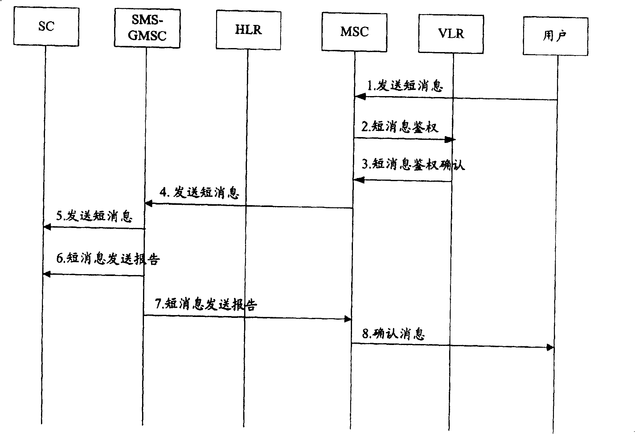 Method for sending short message by user in group communication system