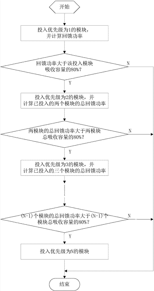 Intelligent sleep and rotation control method of modular subway brake feedback device