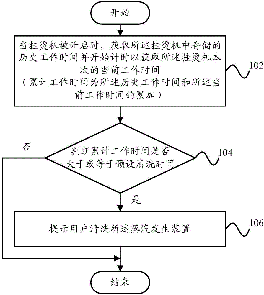 Cleaning prompt method and system for steam generation device, and garment steamer