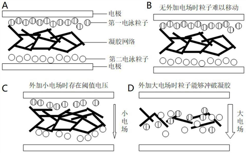 Polymer-doped electrophoretic ink with fast response and bistable state