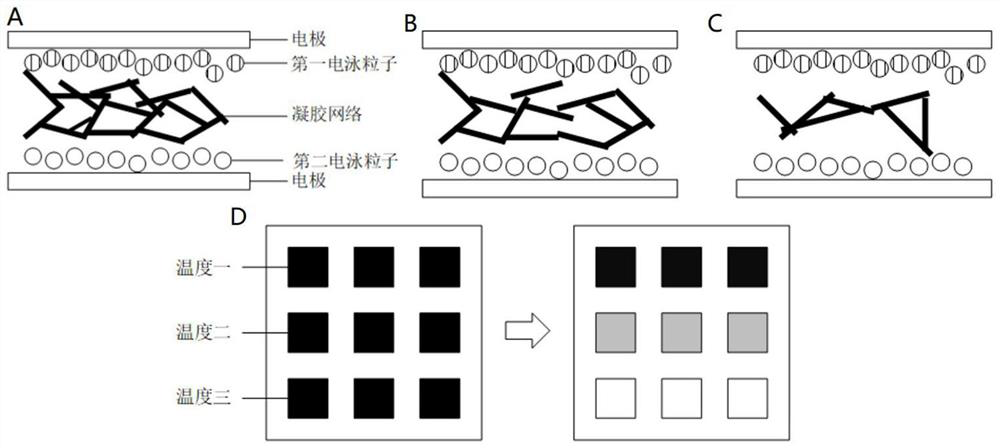 Polymer-doped electrophoretic ink with fast response and bistable state