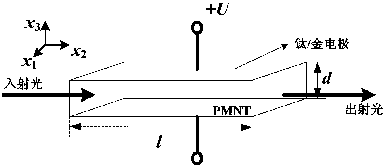 Waveguide electro-optic intensity modulation device with very low half-wave voltage
