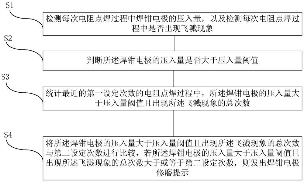 Method and device for monitoring electrode wear state of resistance spot welding tongs