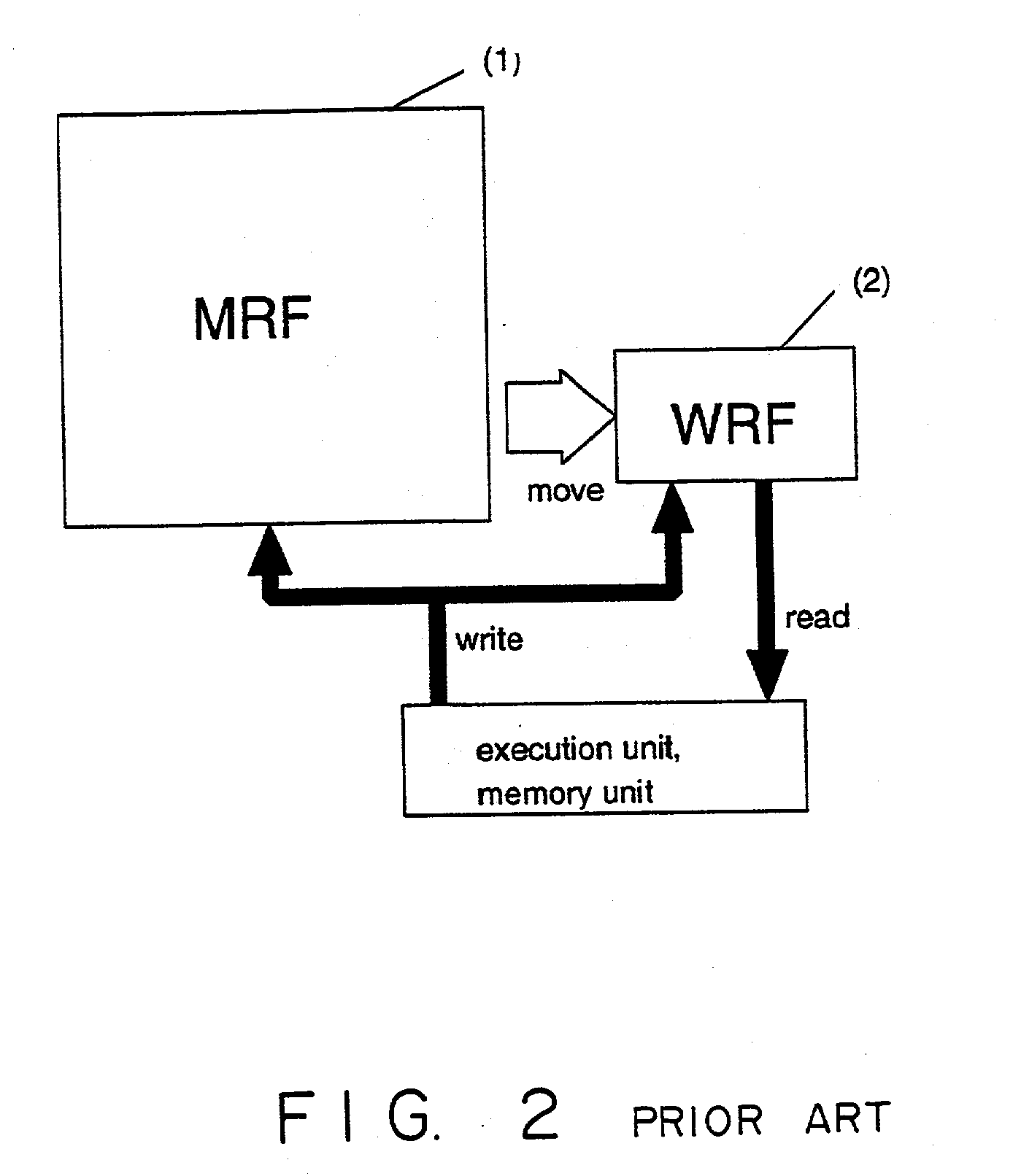 Register file in the register window system and controlling method thereof