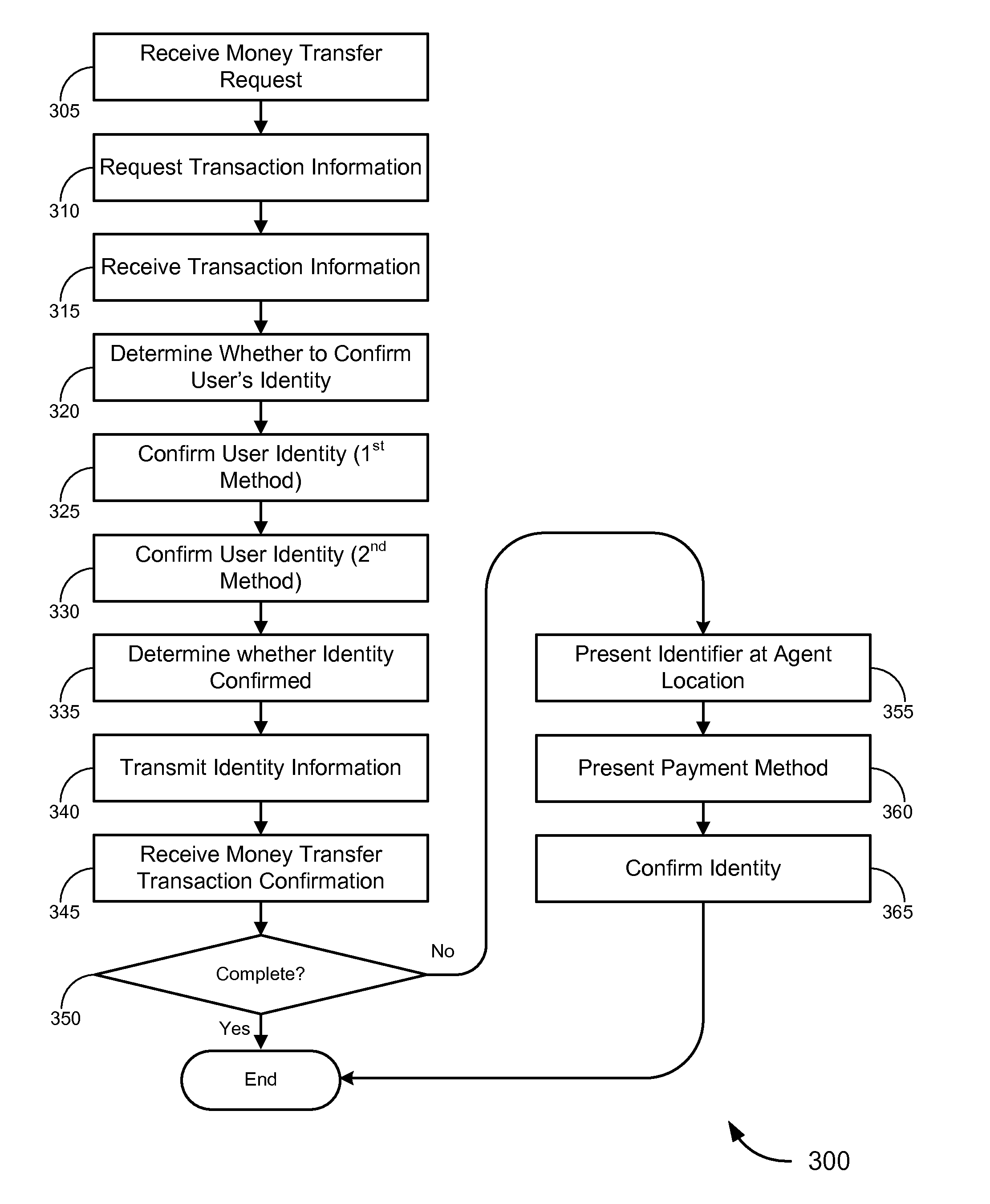 Vehicular-based transactions, systems and methods