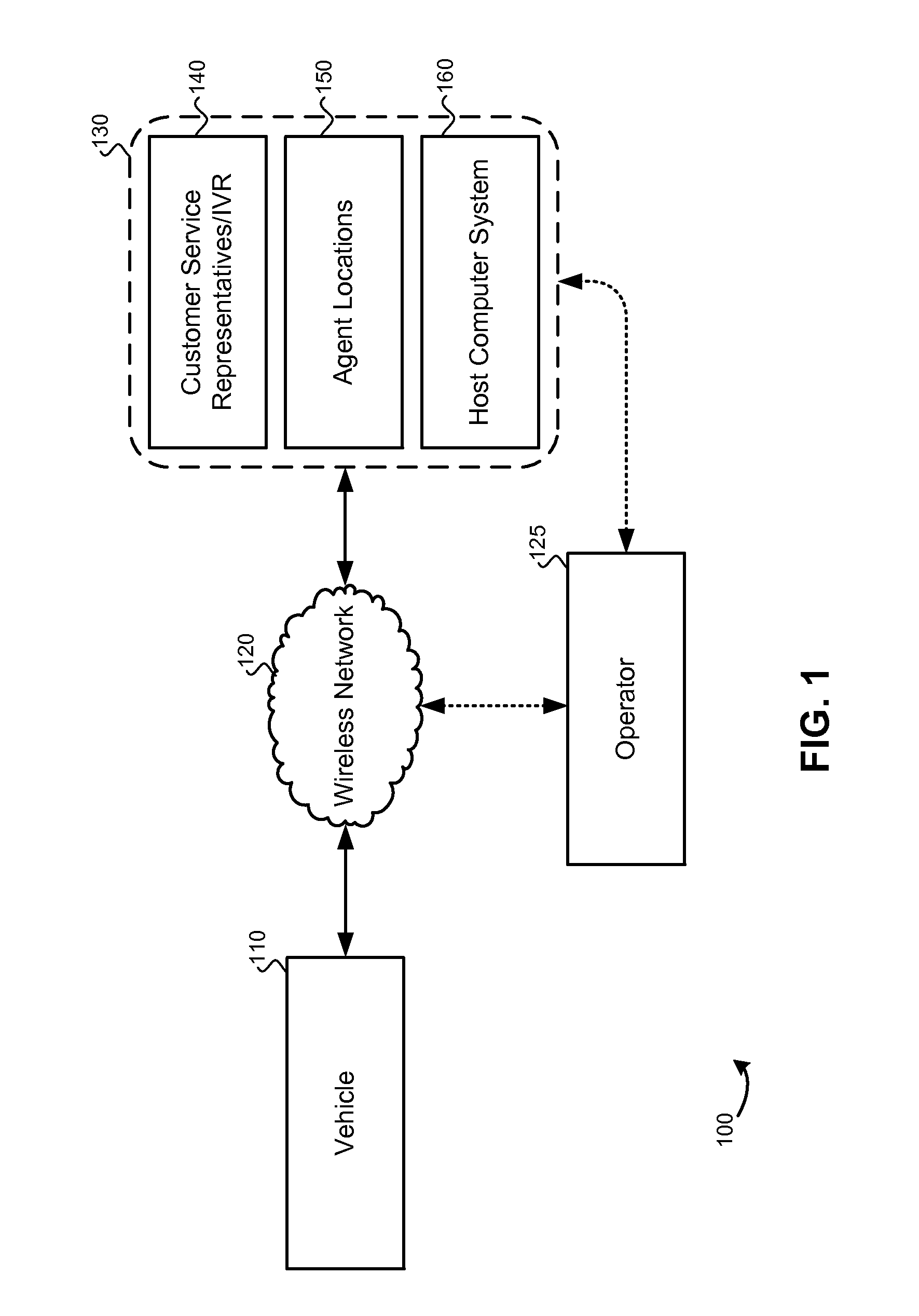 Vehicular-based transactions, systems and methods