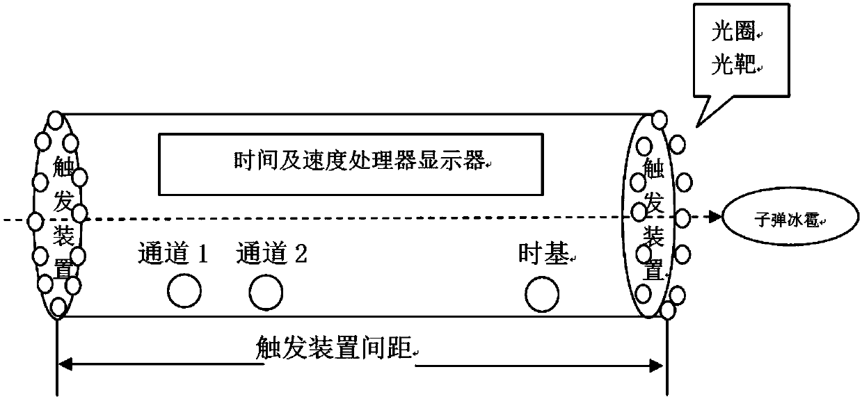 Verification method of bullet velocity measuring instrument