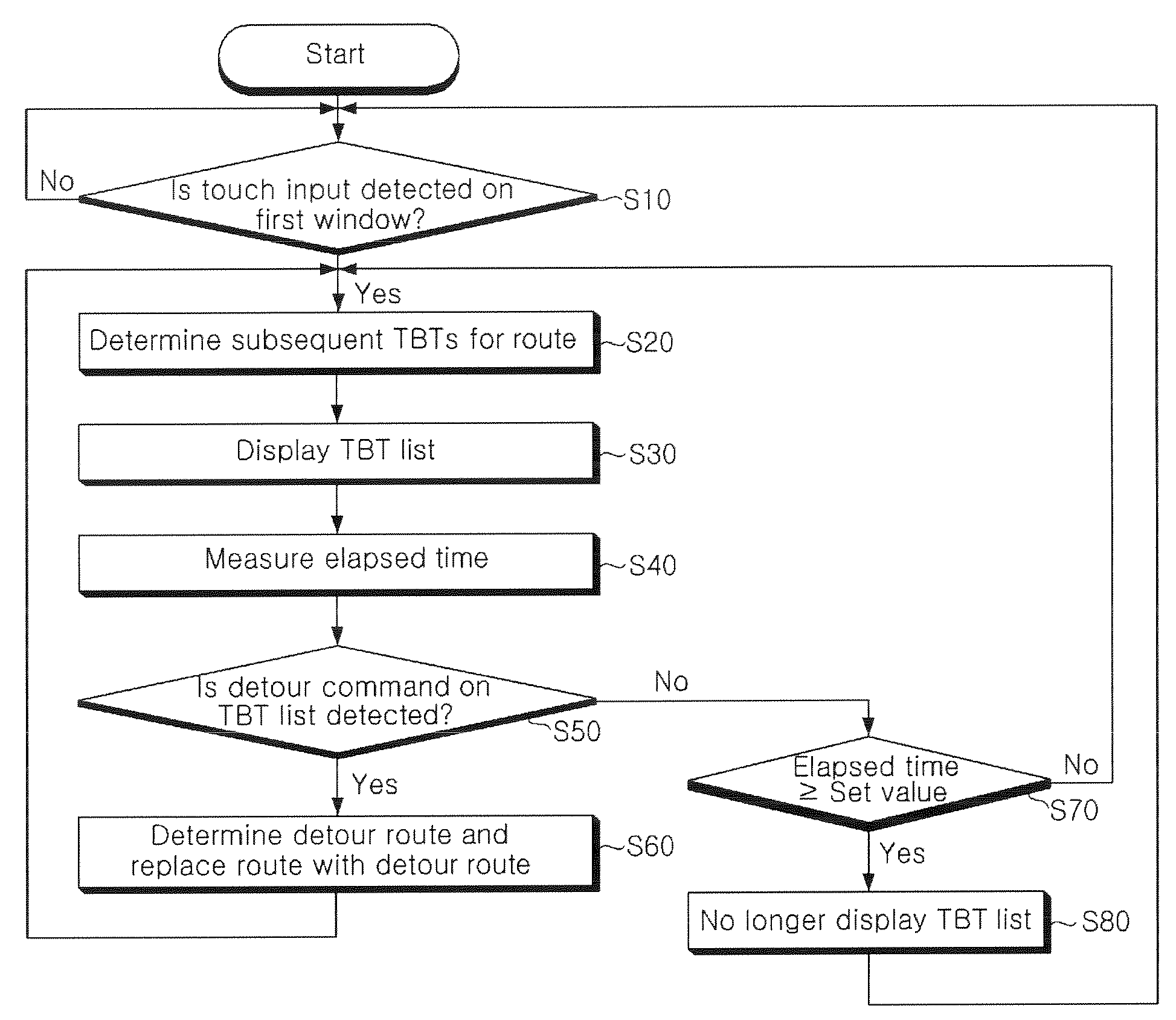 Navigation system and method for providing turn-by-turn instructions