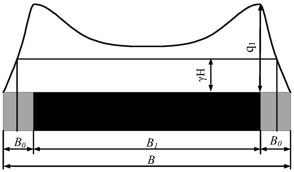 A method of using high-pressure water jets to induce the overall destruction of overlying residual coal pillars