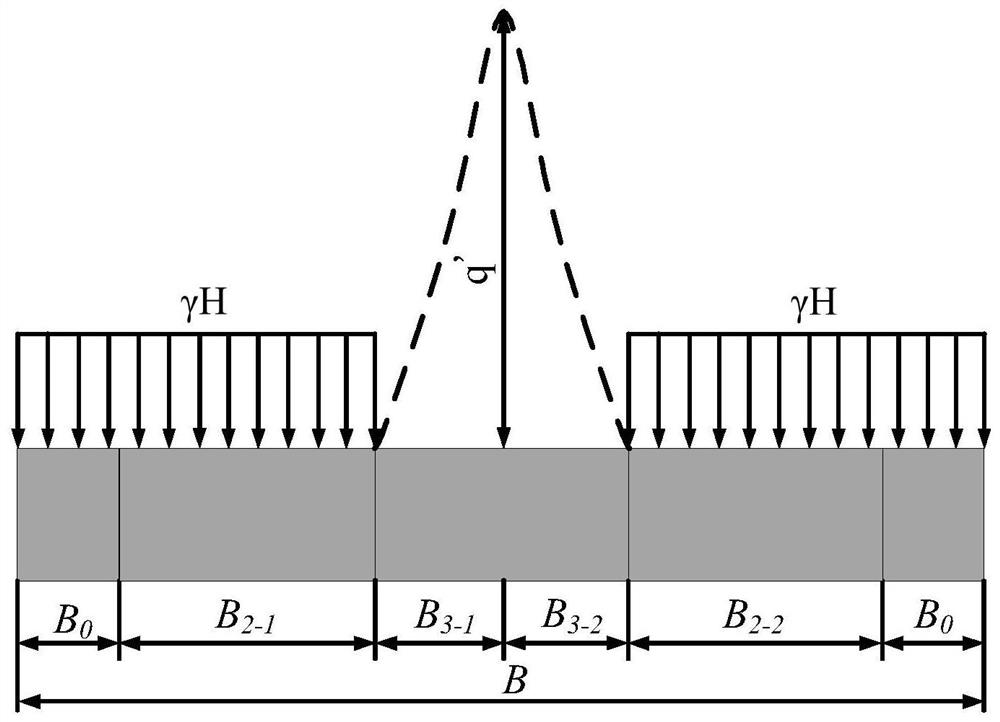 A method of using high-pressure water jets to induce the overall destruction of overlying residual coal pillars