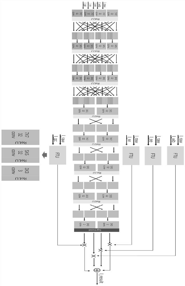 Multi-mode fusion underwater image enhancement method, system and application